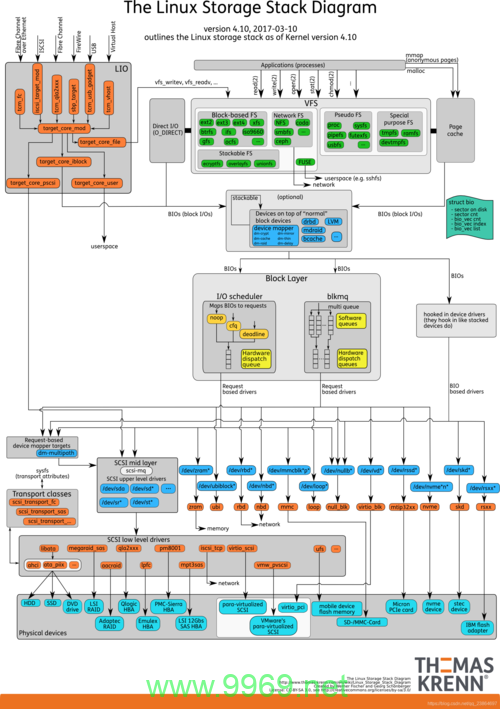 如何在Linux系统中进行高效安装？插图