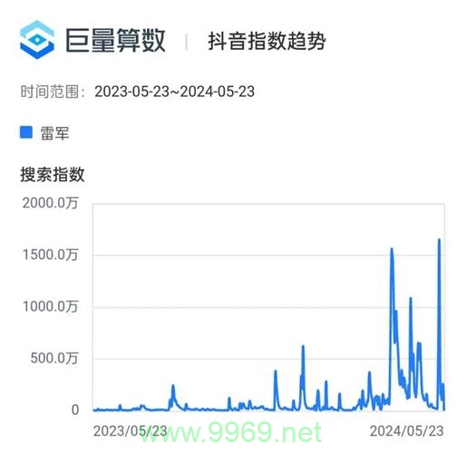 抖音指数CDN，网络流量的加速器还是数据隐私的潜在威胁？插图2