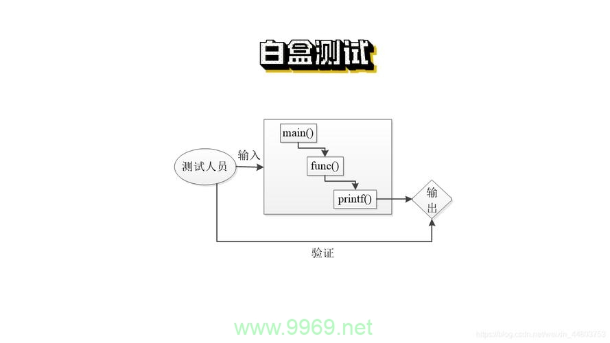 探索CDN测试的奥秘，它如何提升我们的网络体验？插图2