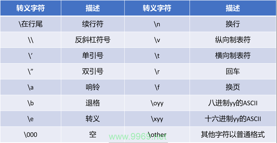 如何在Python中高效处理字符串操作？插图4