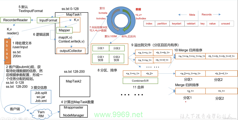 MapReduce在猪的研究中扮演了什么角色？插图2