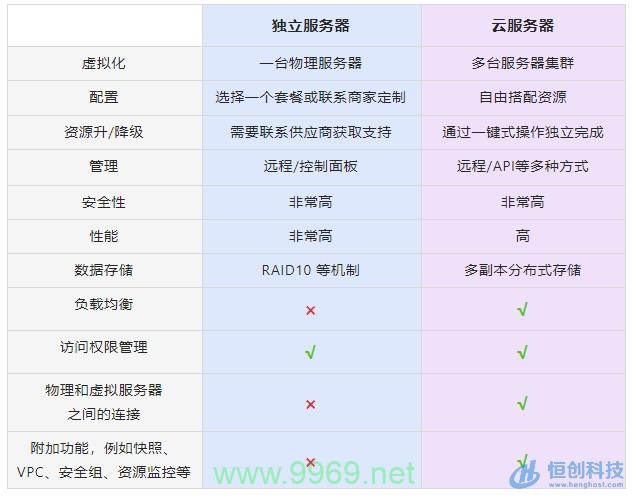 探索IDC和CDN开发领域的职业机会，这个职位适合你吗？插图2