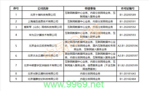 探索IDC和CDN开发领域的职业机会，这个职位适合你吗？插图