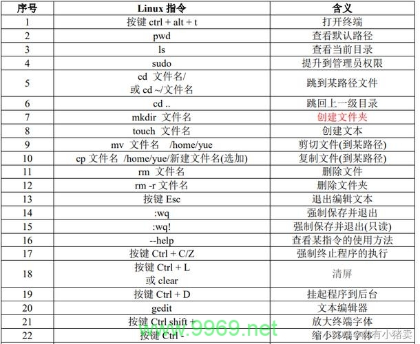 如何使用Linux FTP命令上传文件？插图