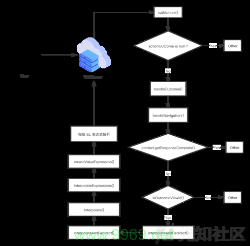 如何发现并利用软件漏洞，一份详尽的教程指南？插图2