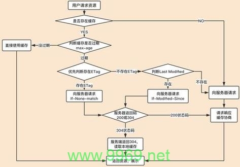 如何有效清除主机CDN缓存？插图