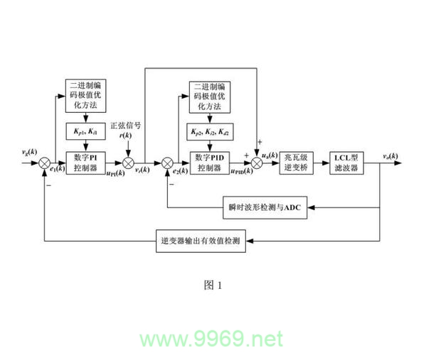 如何利用机器学习技术实现自动PID整定？插图4