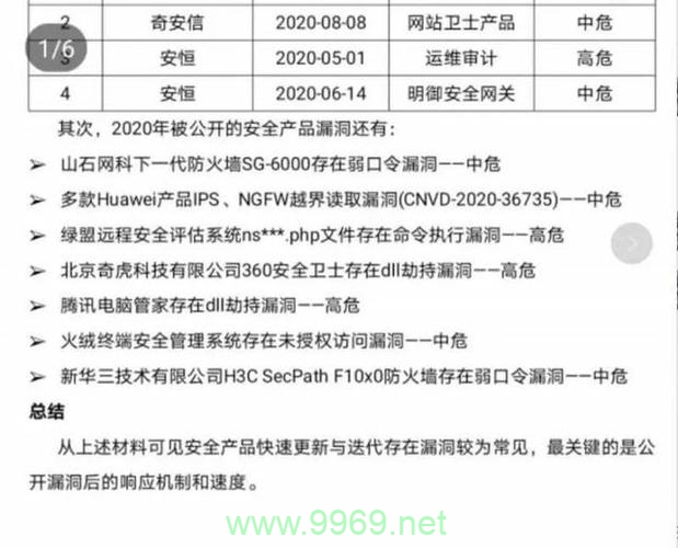 文章的疑问句标题可以设计为，，如何防范并应对最新公布的安全漏洞？，不仅提出了一个直接相关的问题，还鼓励读者寻找解决方案，增加了互动性和吸引力。插图2