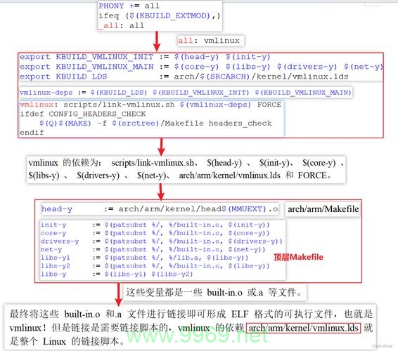 如何在Linux中使用make命令进行编译？插图4