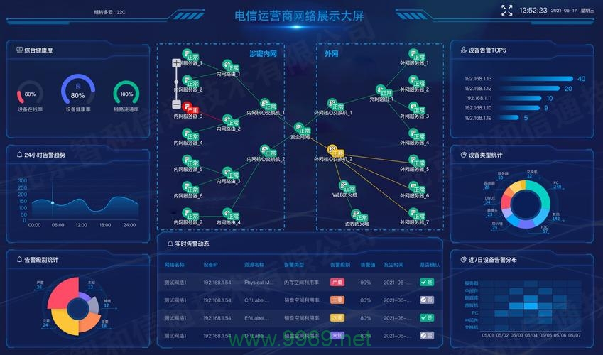 探索CDN运维，如何优化视图以提升网络性能？插图4