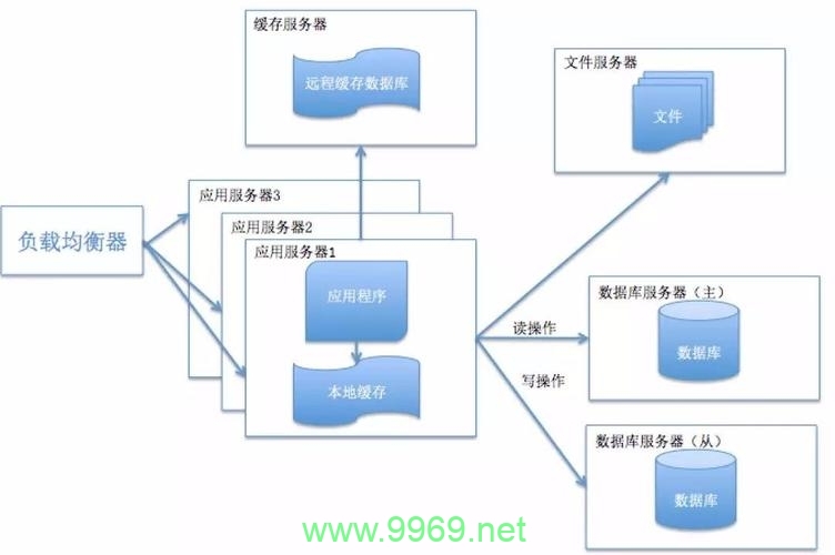 如何在您的网站或应用中成功部署CDN服务？插图