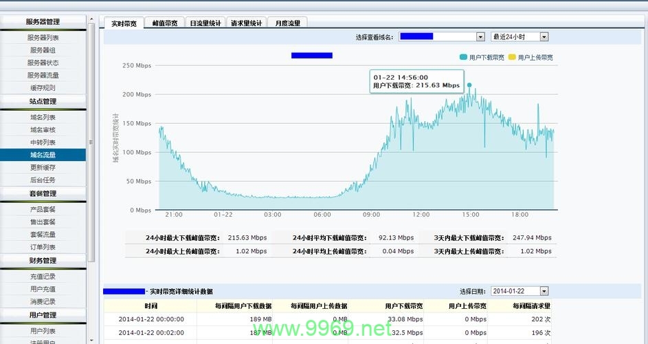 如何在2003年搭建自己的CDN网络？插图