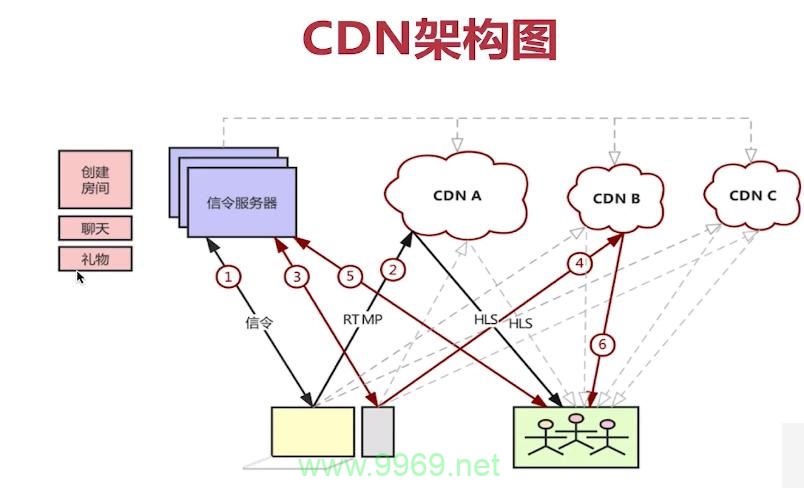 如何在2003年搭建自己的CDN网络？插图4