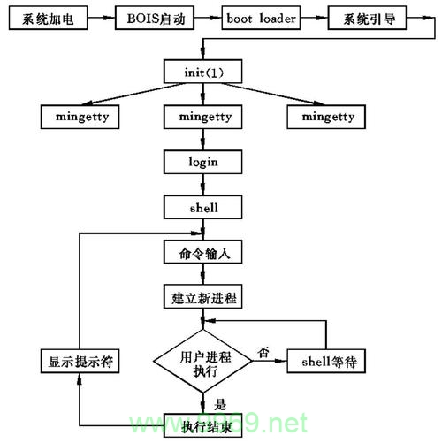 如何设置Linux中的自动任务计划？插图2