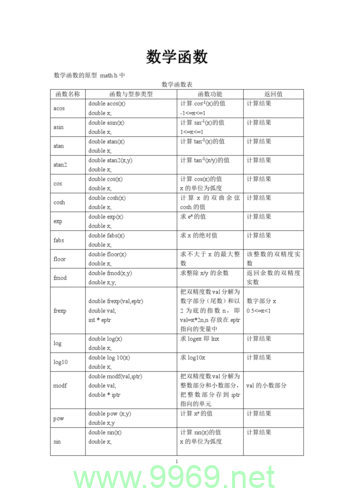 探索Linux C编程，是否真的存在一个全面的函数库？插图4