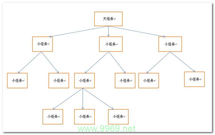 探索Linux C编程，是否真的存在一个全面的函数库？插图2