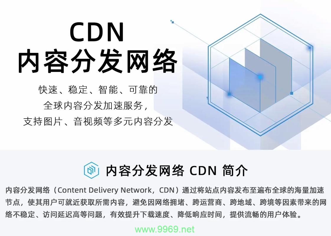 什么是CDN及其成本构成？插图