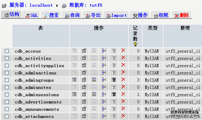 如何用PHP高效读取数据库表格数据？插图4