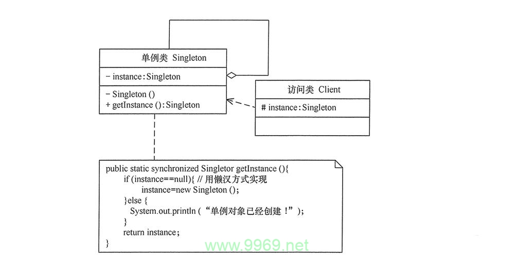 如何在Linux系统中实现单例模式？插图4