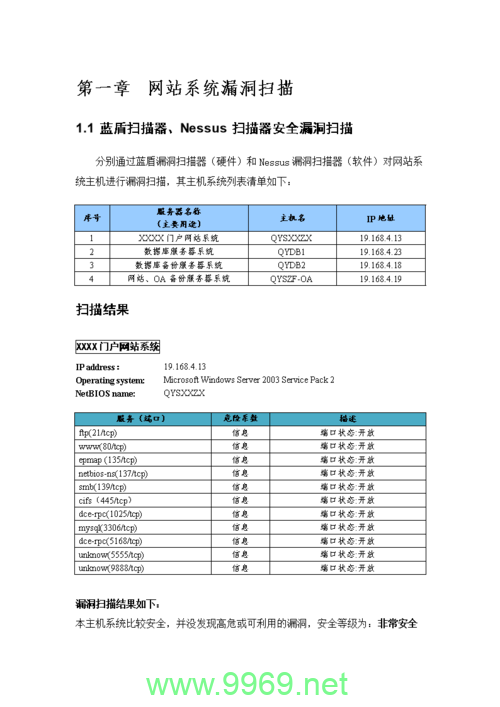 如何确保漏洞修复报告的完整性和准确性？插图