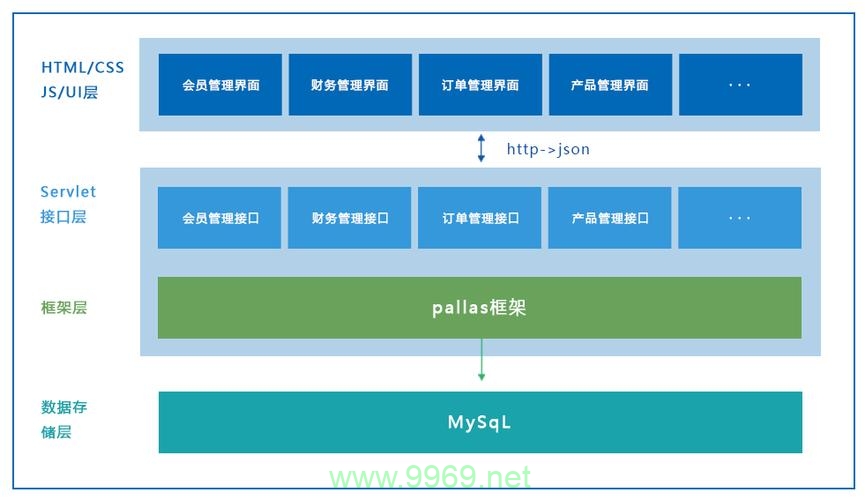 CDN节点管理平台如何优化内容分发效率？插图4