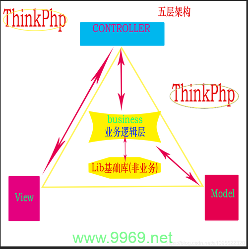 如何利用ThinkPHP框架进行高效的数据查询？插图