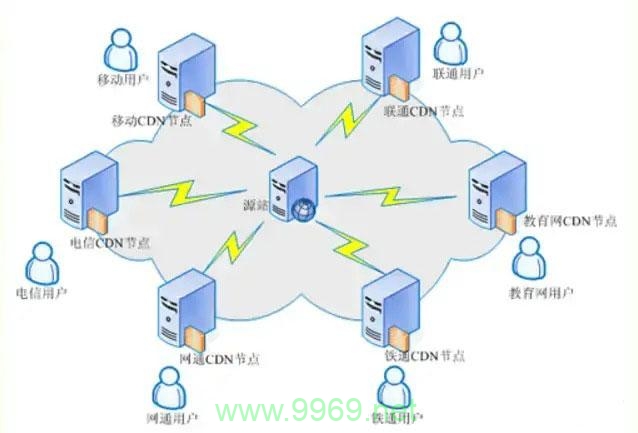 探索CDN，它如何优化我们的网络体验？插图2