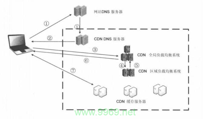 如何优化Steam CDN分配节点以提升下载速度？插图2