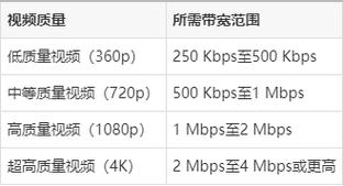 什么是CDN带宽，它是如何影响网络体验的？插图2