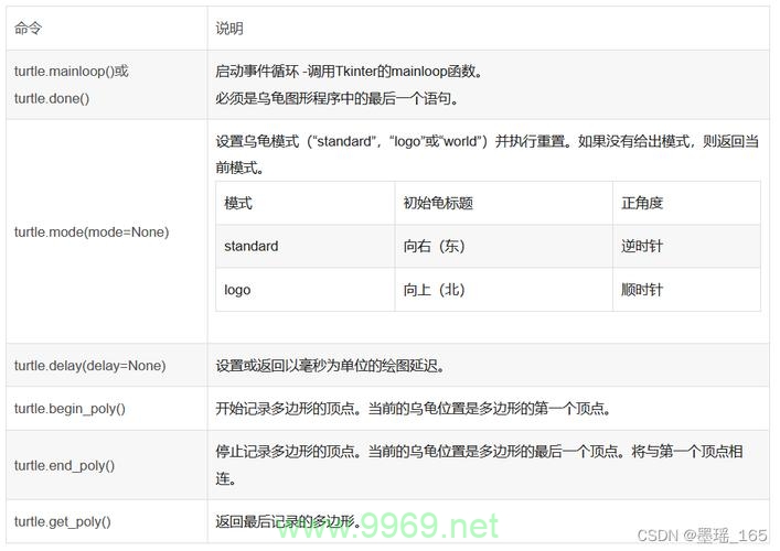 如何用Python编写Spark SQL样例程序以生成图表？插图2