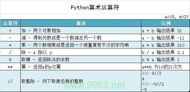 如何使用Python的运算符进行乘方计算？插图4