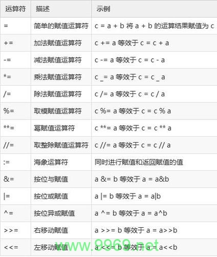 如何使用Python的运算符进行乘方计算？插图