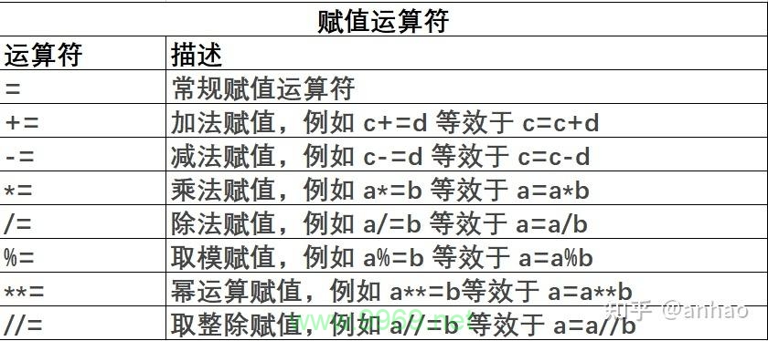 如何使用Python的运算符进行乘方计算？插图2