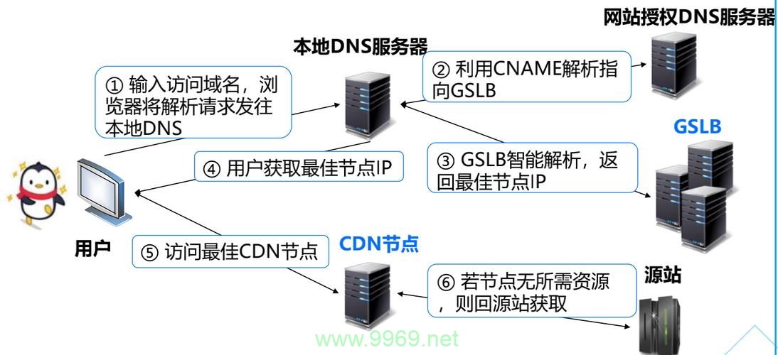 Farmwork7 CDN: 提升农业网站速度的秘诀是什么？插图2