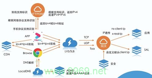 Farmwork7 CDN: 提升农业网站速度的秘诀是什么？插图4