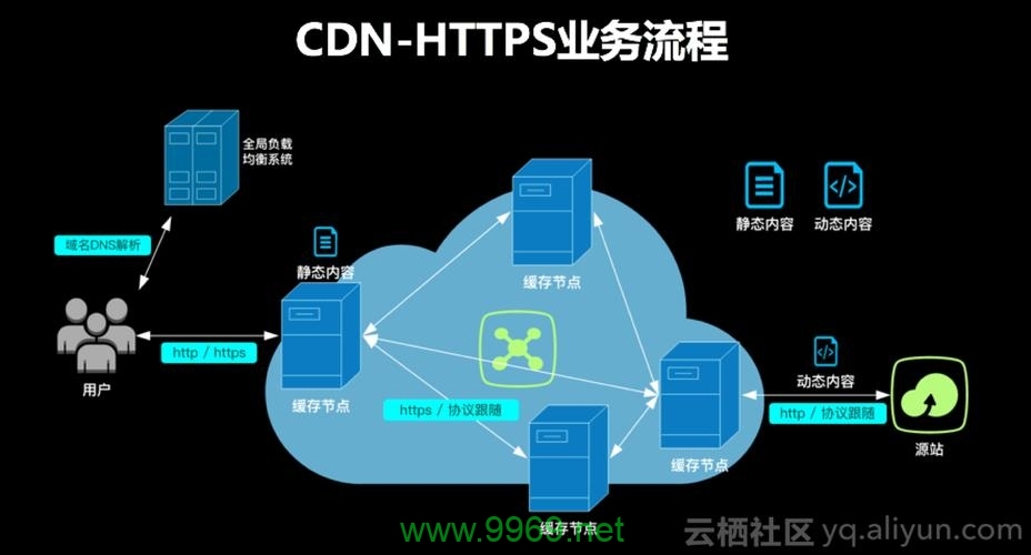 由于无法直接访问和查看您提供的链接https cdn.楚，我将基于一个假设性的主题来为您生成一个原创的疑问句标题。假设该文章是关于网络安全和CDN（内容分发网络）技术的，以下是一个可能的标题，，如何确保在CDN使用中的数据安全？，如果您能提供更具体的文章主题或内容摘要，我可以为您生成更加精确和相关的疑问句标题。插图