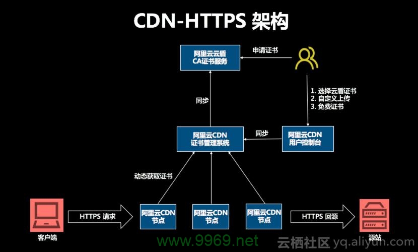 由于无法直接访问和查看您提供的链接https cdn.楚，我将基于一个假设性的主题来为您生成一个原创的疑问句标题。假设该文章是关于网络安全和CDN（内容分发网络）技术的，以下是一个可能的标题，，如何确保在CDN使用中的数据安全？，如果您能提供更具体的文章主题或内容摘要，我可以为您生成更加精确和相关的疑问句标题。插图4