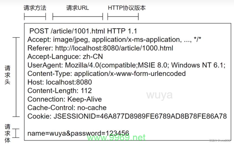 如何防范XSS跨站脚本攻击，保护网站安全？插图