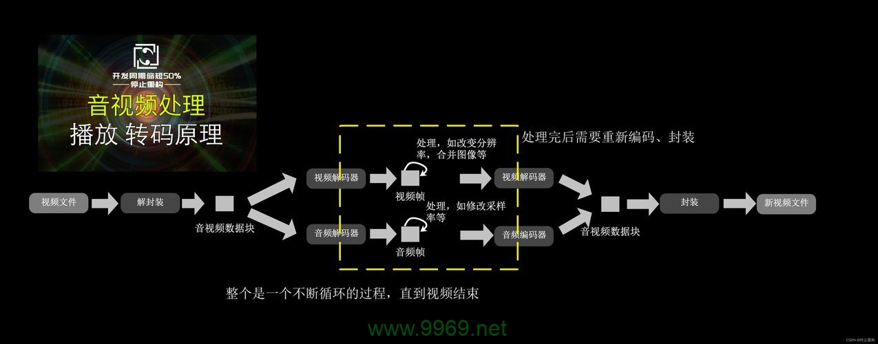 直播CDN技术是如何确保视频流快速稳定传输的？插图2