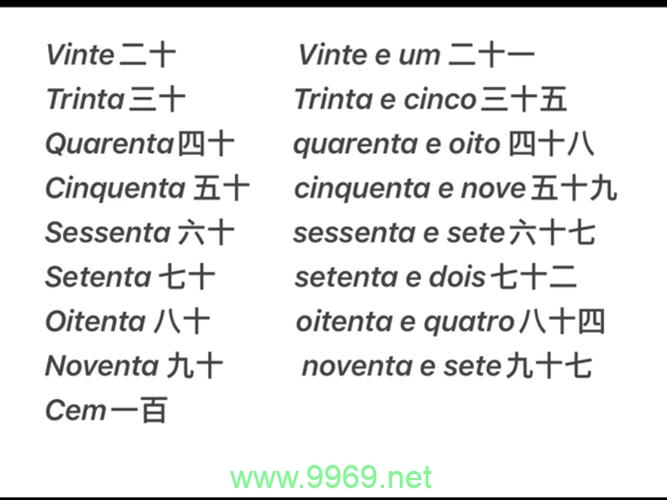 如何迅速掌握葡萄牙语数字？插图