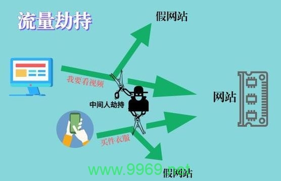 遭遇CDN劫持，如何有效应对和解决？插图