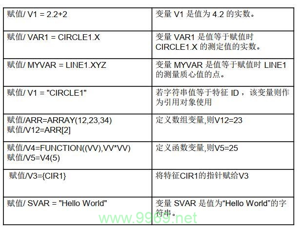 如何使用protobuf进行赋值操作？插图4