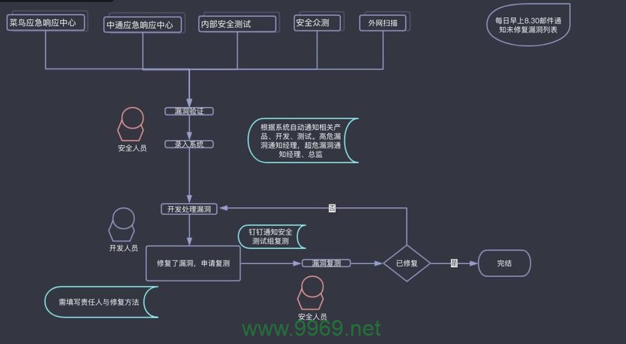 如何高效应对软件漏洞，最佳实践和策略插图4