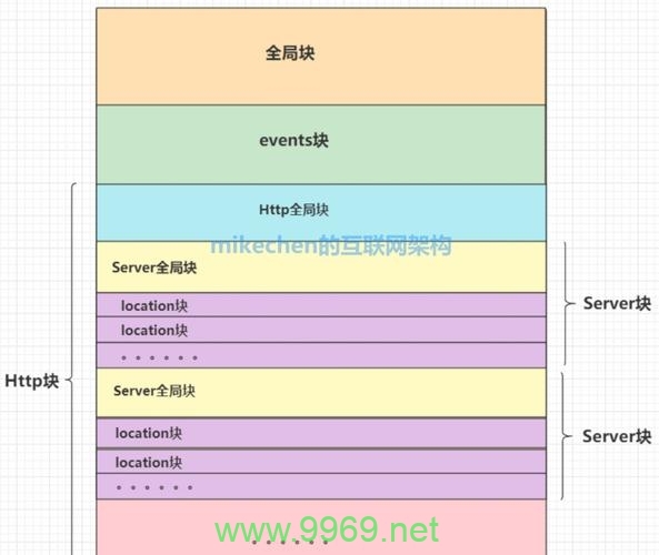 如何正确配置Nginx作为CDN源服务器？插图