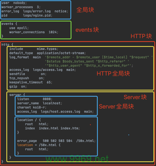 如何正确配置Nginx作为CDN源服务器？插图4