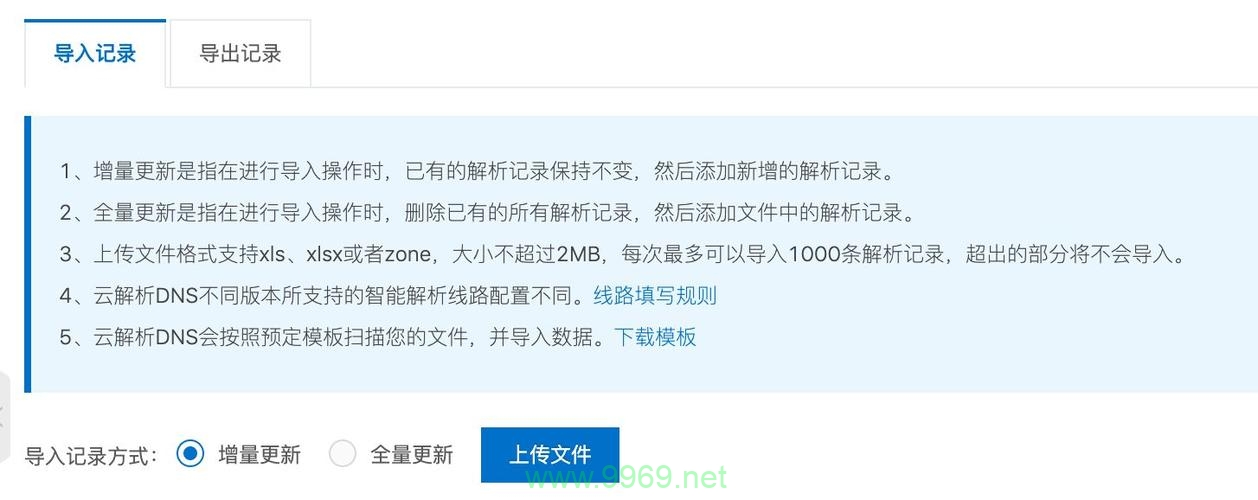 阿里云内容分发网络(CDN)遭遇攻击，这背后隐藏着哪些不为人知的网络安全挑战？插图4