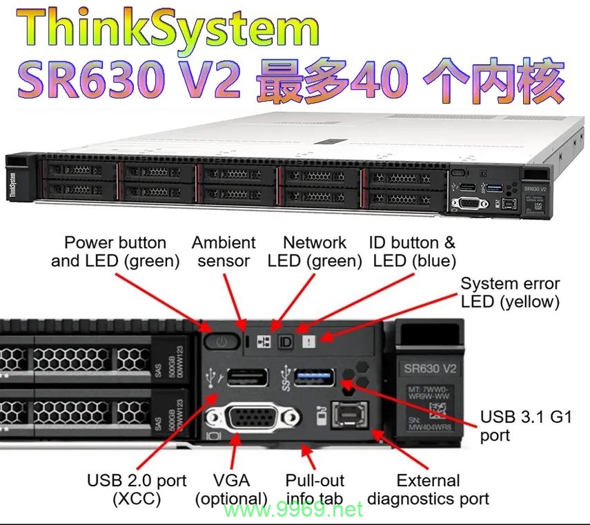 平板电脑能否作为服务器使用？插图