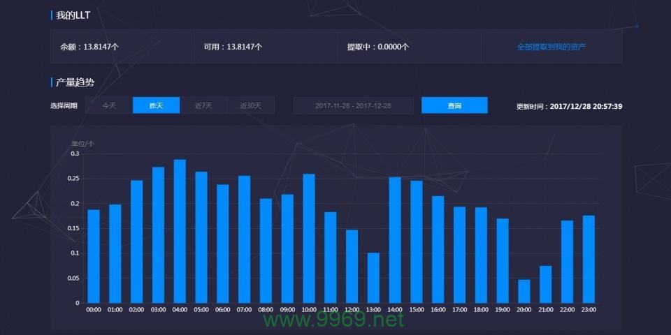 如何有效监控和分析CDN流量，选择合适的统计软件？插图4