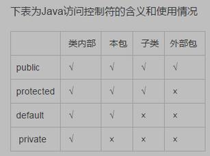 如何有效利用protected修饰符来获取东西向防火墙的信息？插图