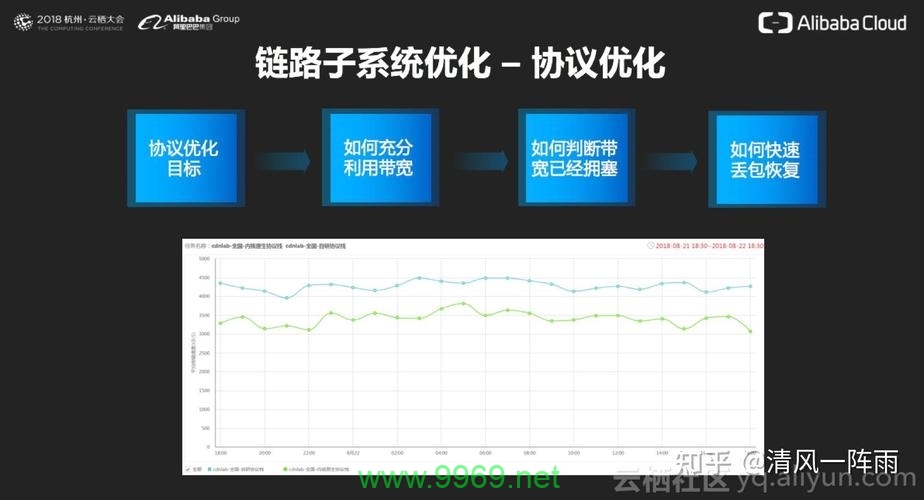 CDN项目有哪些，探索内容分发网络的多样性与应用范围插图